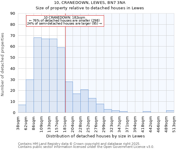 10, CRANEDOWN, LEWES, BN7 3NA: Size of property relative to detached houses in Lewes