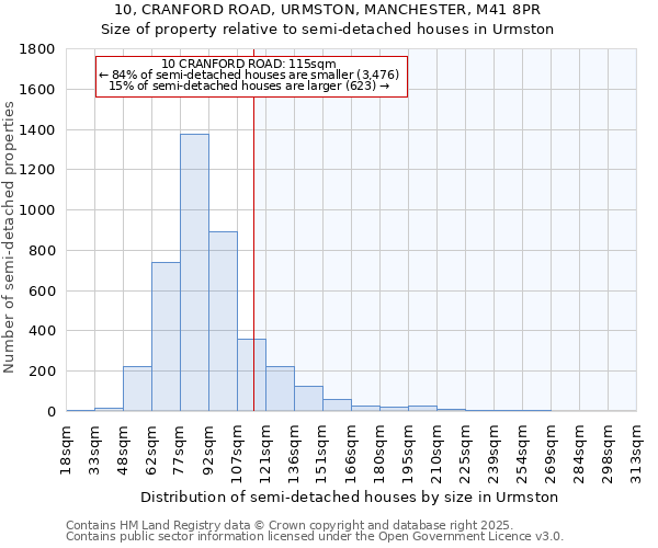 10, CRANFORD ROAD, URMSTON, MANCHESTER, M41 8PR: Size of property relative to detached houses in Urmston