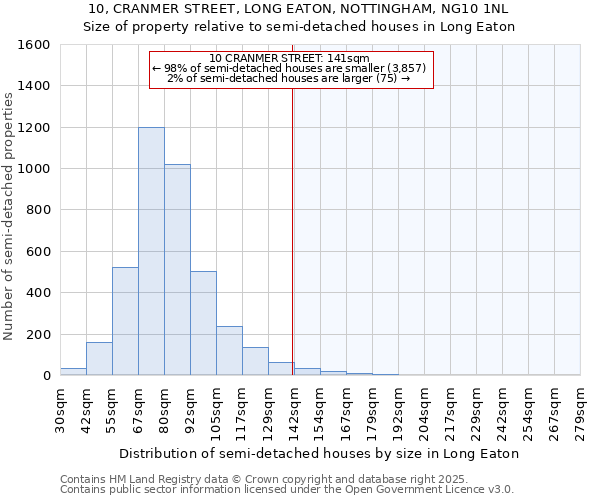 10, CRANMER STREET, LONG EATON, NOTTINGHAM, NG10 1NL: Size of property relative to detached houses in Long Eaton