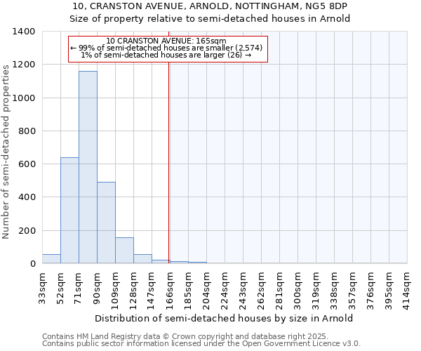 10, CRANSTON AVENUE, ARNOLD, NOTTINGHAM, NG5 8DP: Size of property relative to detached houses in Arnold