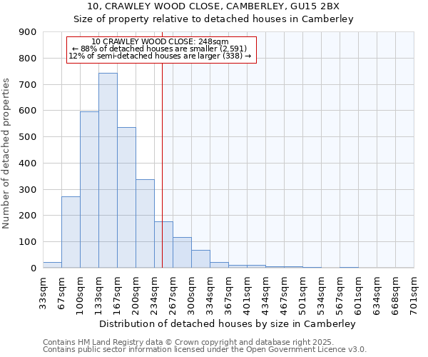 10, CRAWLEY WOOD CLOSE, CAMBERLEY, GU15 2BX: Size of property relative to detached houses in Camberley