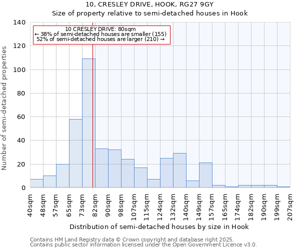 10, CRESLEY DRIVE, HOOK, RG27 9GY: Size of property relative to detached houses in Hook