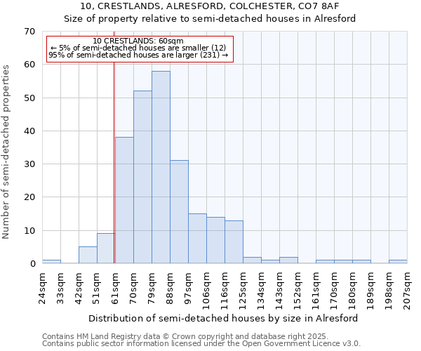 10, CRESTLANDS, ALRESFORD, COLCHESTER, CO7 8AF: Size of property relative to detached houses in Alresford