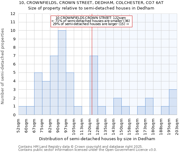 10, CROWNFIELDS, CROWN STREET, DEDHAM, COLCHESTER, CO7 6AT: Size of property relative to detached houses in Dedham