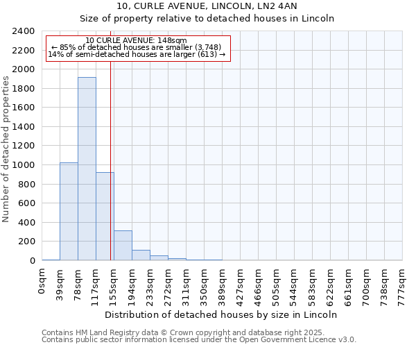 10, CURLE AVENUE, LINCOLN, LN2 4AN: Size of property relative to detached houses in Lincoln