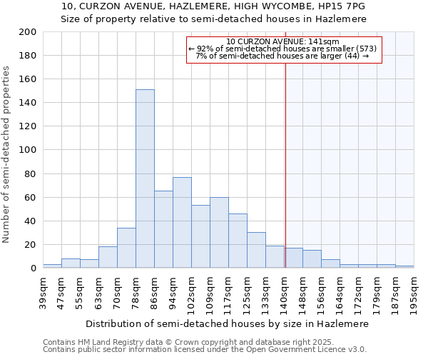 10, CURZON AVENUE, HAZLEMERE, HIGH WYCOMBE, HP15 7PG: Size of property relative to detached houses in Hazlemere