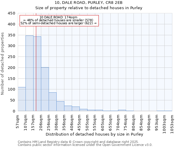 10, DALE ROAD, PURLEY, CR8 2EB: Size of property relative to detached houses in Purley