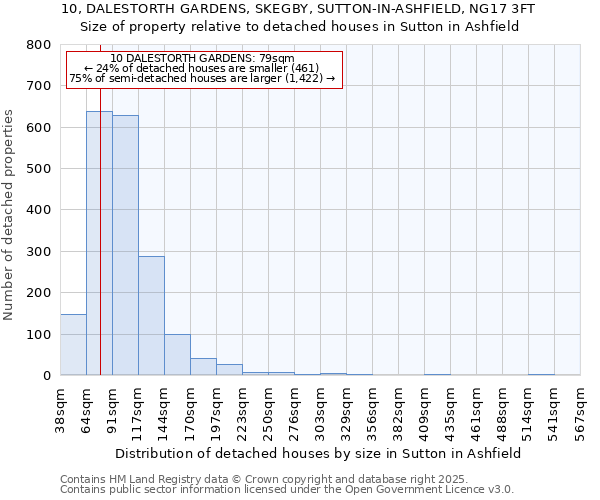 10, DALESTORTH GARDENS, SKEGBY, SUTTON-IN-ASHFIELD, NG17 3FT: Size of property relative to detached houses in Sutton in Ashfield