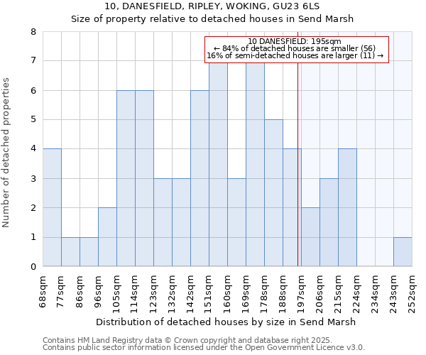 10, DANESFIELD, RIPLEY, WOKING, GU23 6LS: Size of property relative to detached houses in Send Marsh