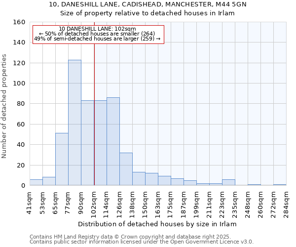 10, DANESHILL LANE, CADISHEAD, MANCHESTER, M44 5GN: Size of property relative to detached houses in Irlam