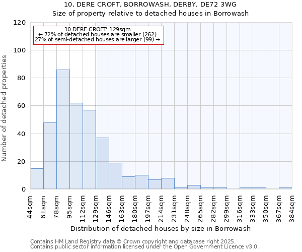 10, DERE CROFT, BORROWASH, DERBY, DE72 3WG: Size of property relative to detached houses in Borrowash