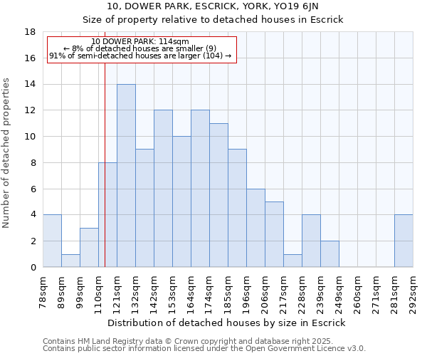 10, DOWER PARK, ESCRICK, YORK, YO19 6JN: Size of property relative to detached houses in Escrick