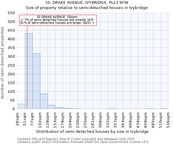 10, DRAKE AVENUE, IVYBRIDGE, PL21 9FW: Size of property relative to detached houses in Ivybridge