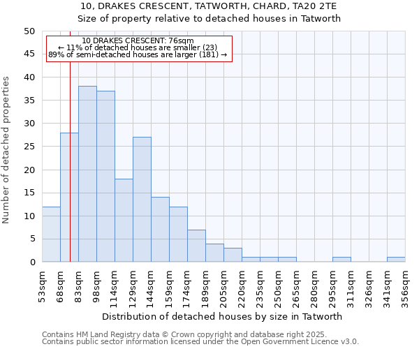 10, DRAKES CRESCENT, TATWORTH, CHARD, TA20 2TE: Size of property relative to detached houses in Tatworth