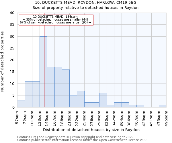 10, DUCKETTS MEAD, ROYDON, HARLOW, CM19 5EG: Size of property relative to detached houses in Roydon