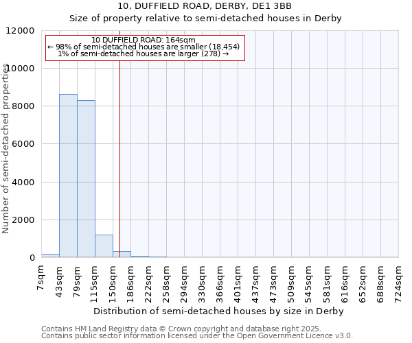 10, DUFFIELD ROAD, DERBY, DE1 3BB: Size of property relative to detached houses in Derby