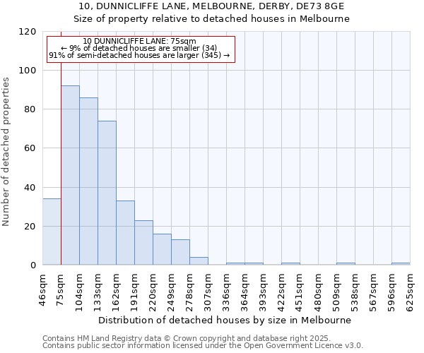 10, DUNNICLIFFE LANE, MELBOURNE, DERBY, DE73 8GE: Size of property relative to detached houses in Melbourne