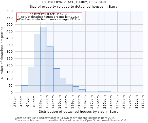 10, DYFFRYN PLACE, BARRY, CF62 8UN: Size of property relative to detached houses in Barry