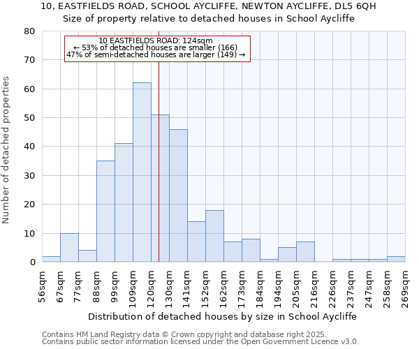 10, EASTFIELDS ROAD, SCHOOL AYCLIFFE, NEWTON AYCLIFFE, DL5 6QH: Size of property relative to detached houses in School Aycliffe