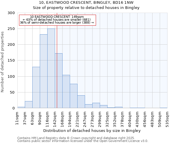 10, EASTWOOD CRESCENT, BINGLEY, BD16 1NW: Size of property relative to detached houses in Bingley