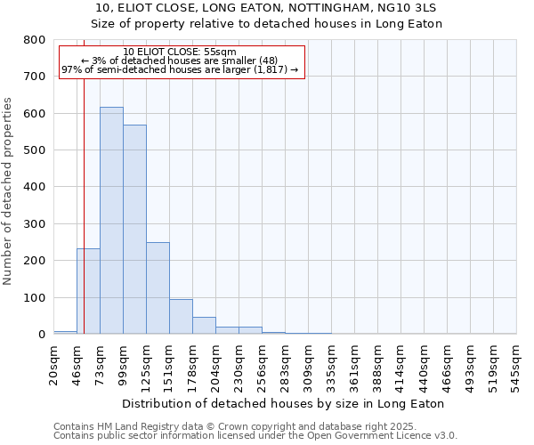 10, ELIOT CLOSE, LONG EATON, NOTTINGHAM, NG10 3LS: Size of property relative to detached houses in Long Eaton