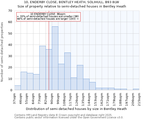 10, ENDERBY CLOSE, BENTLEY HEATH, SOLIHULL, B93 8LW: Size of property relative to detached houses in Bentley Heath