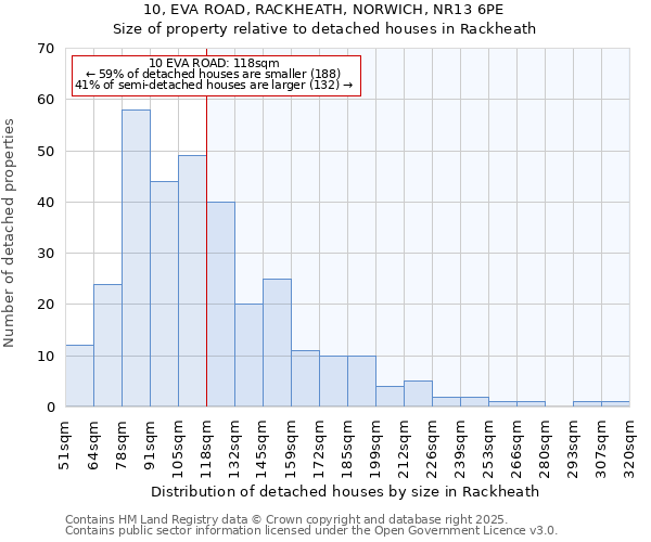 10, EVA ROAD, RACKHEATH, NORWICH, NR13 6PE: Size of property relative to detached houses in Rackheath