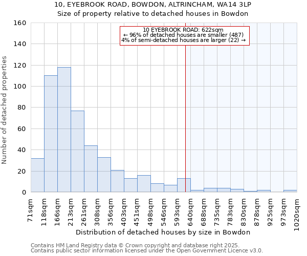 10, EYEBROOK ROAD, BOWDON, ALTRINCHAM, WA14 3LP: Size of property relative to detached houses in Bowdon