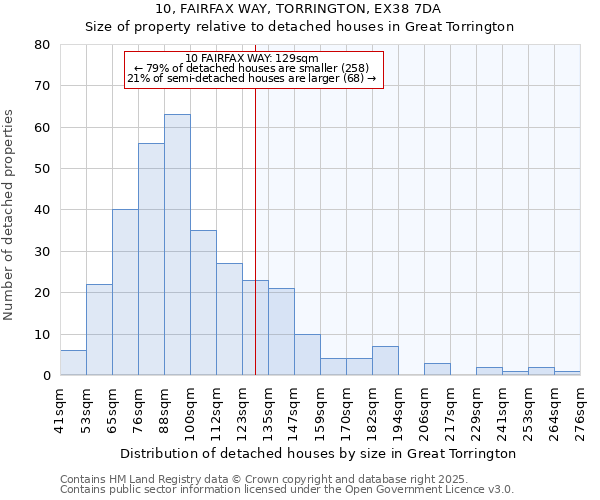 10, FAIRFAX WAY, TORRINGTON, EX38 7DA: Size of property relative to detached houses in Great Torrington