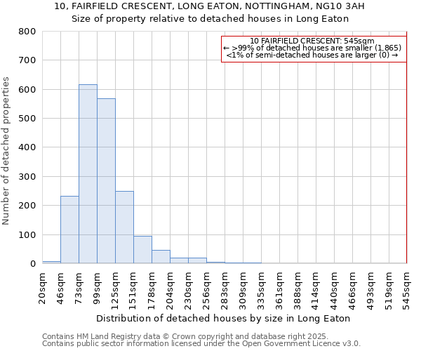 10, FAIRFIELD CRESCENT, LONG EATON, NOTTINGHAM, NG10 3AH: Size of property relative to detached houses in Long Eaton