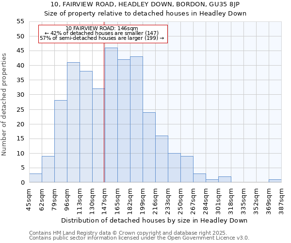 10, FAIRVIEW ROAD, HEADLEY DOWN, BORDON, GU35 8JP: Size of property relative to detached houses in Headley Down