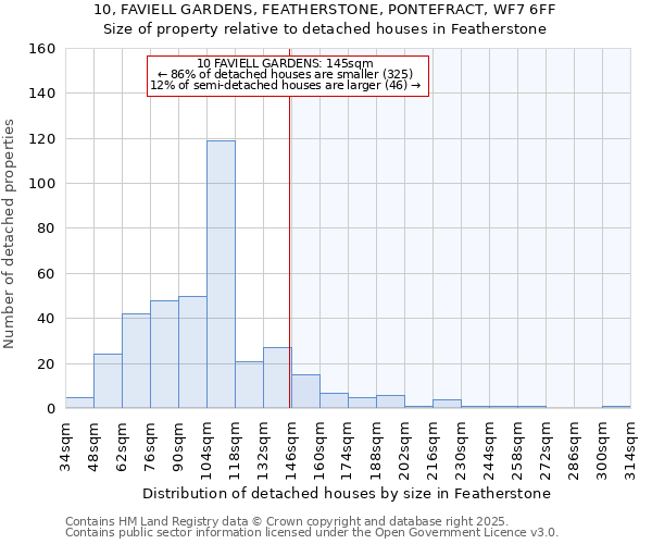 10, FAVIELL GARDENS, FEATHERSTONE, PONTEFRACT, WF7 6FF: Size of property relative to detached houses in Featherstone