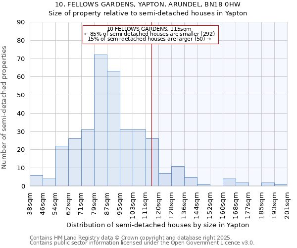 10, FELLOWS GARDENS, YAPTON, ARUNDEL, BN18 0HW: Size of property relative to detached houses in Yapton