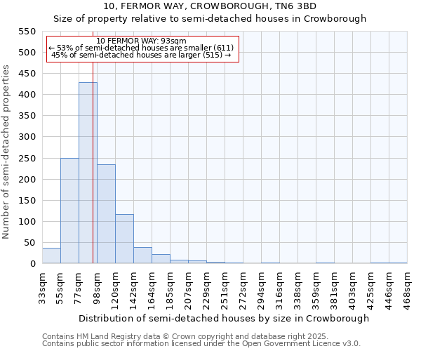 10, FERMOR WAY, CROWBOROUGH, TN6 3BD: Size of property relative to detached houses in Crowborough