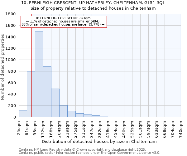 10, FERNLEIGH CRESCENT, UP HATHERLEY, CHELTENHAM, GL51 3QL: Size of property relative to detached houses in Cheltenham