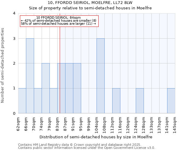 10, FFORDD SEIRIOL, MOELFRE, LL72 8LW: Size of property relative to detached houses in Moelfre