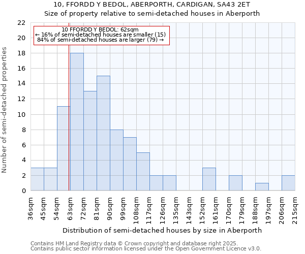 10, FFORDD Y BEDOL, ABERPORTH, CARDIGAN, SA43 2ET: Size of property relative to detached houses in Aberporth