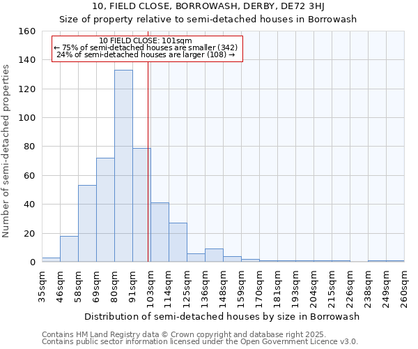 10, FIELD CLOSE, BORROWASH, DERBY, DE72 3HJ: Size of property relative to detached houses in Borrowash