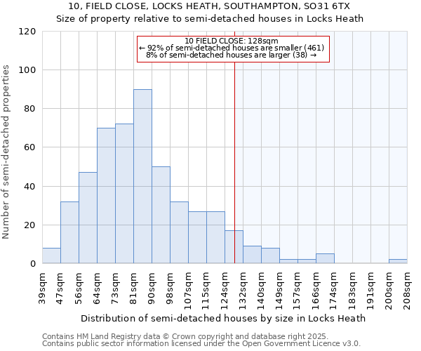 10, FIELD CLOSE, LOCKS HEATH, SOUTHAMPTON, SO31 6TX: Size of property relative to detached houses in Locks Heath