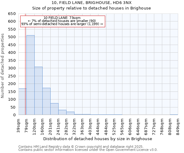 10, FIELD LANE, BRIGHOUSE, HD6 3NX: Size of property relative to detached houses in Brighouse