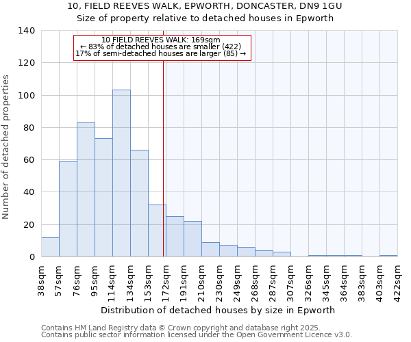 10, FIELD REEVES WALK, EPWORTH, DONCASTER, DN9 1GU: Size of property relative to detached houses in Epworth