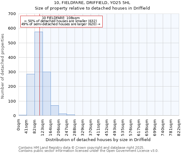 10, FIELDFARE, DRIFFIELD, YO25 5HL: Size of property relative to detached houses in Driffield