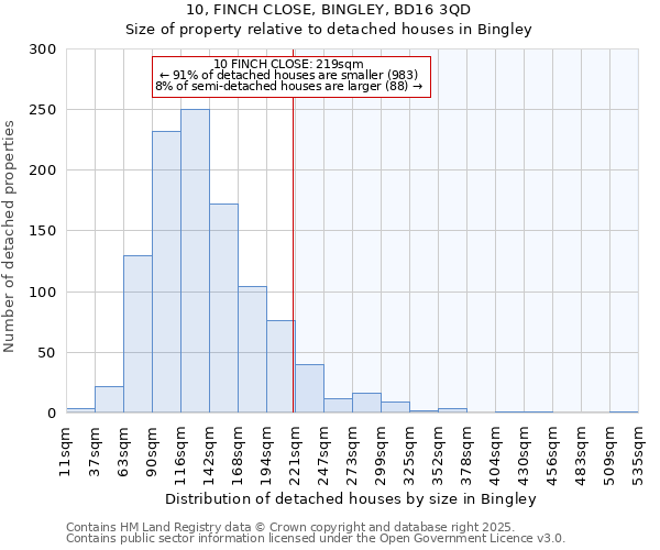 10, FINCH CLOSE, BINGLEY, BD16 3QD: Size of property relative to detached houses in Bingley