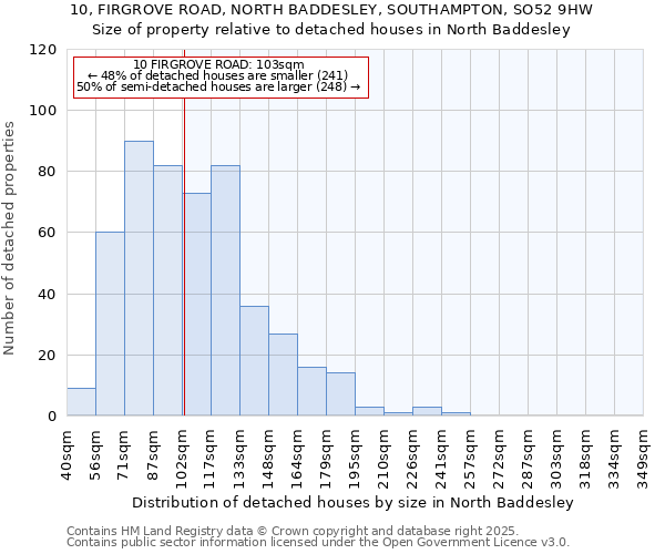 10, FIRGROVE ROAD, NORTH BADDESLEY, SOUTHAMPTON, SO52 9HW: Size of property relative to detached houses in North Baddesley