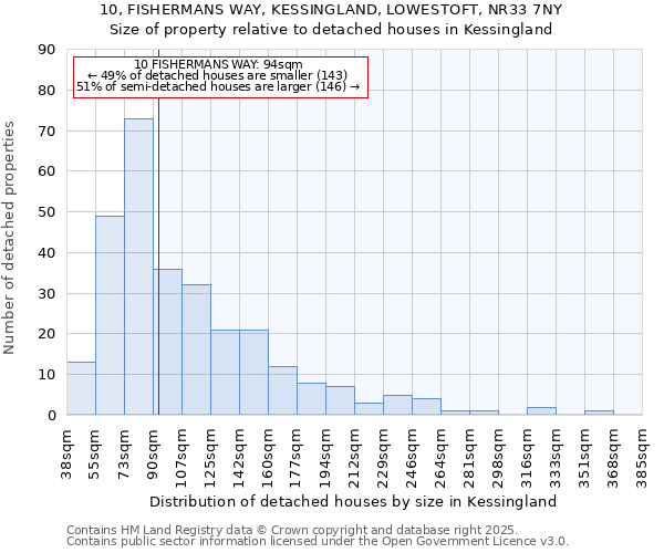 10, FISHERMANS WAY, KESSINGLAND, LOWESTOFT, NR33 7NY: Size of property relative to detached houses in Kessingland