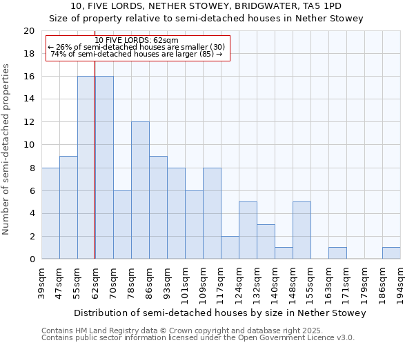 10, FIVE LORDS, NETHER STOWEY, BRIDGWATER, TA5 1PD: Size of property relative to detached houses in Nether Stowey