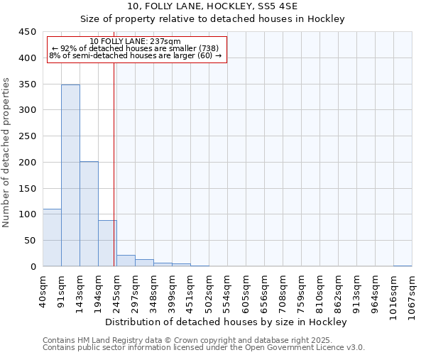 10, FOLLY LANE, HOCKLEY, SS5 4SE: Size of property relative to detached houses in Hockley