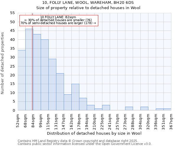 10, FOLLY LANE, WOOL, WAREHAM, BH20 6DS: Size of property relative to detached houses in Wool