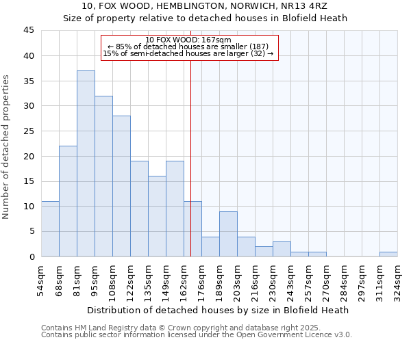 10, FOX WOOD, HEMBLINGTON, NORWICH, NR13 4RZ: Size of property relative to detached houses in Blofield Heath