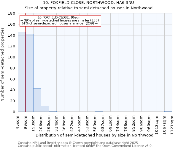 10, FOXFIELD CLOSE, NORTHWOOD, HA6 3NU: Size of property relative to detached houses in Northwood